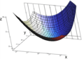 Grafico 3d x2+xy+y2