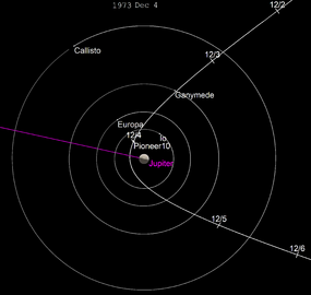 Pioneer 10 December 4 1973 Jupiter