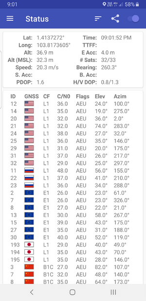 GPSTest GNSS 2019 Android