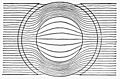 Gramme Ring Armature - Minimal Core Penetration