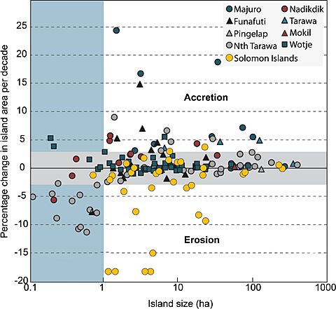 Island area change in the Central Pacific and Solomon Islands - erlaa21eff7 hr