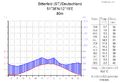 Klimadiagramm-deutsch-Bitterfeld (ST)-Deutschland