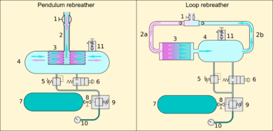 Rebreather architecture