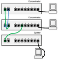 Token ring concentrator diagram