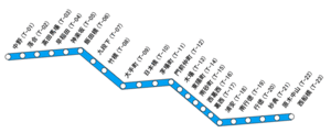 Tozai line jp