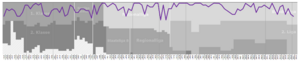 Austria wien Performance Graph