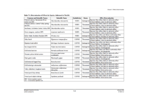 Biological Assessment Figure for California Water Fix