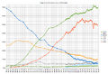 BrowserUsageShare