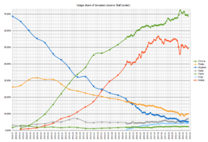 BrowserUsageShare