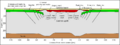 Chicxulub schematic section