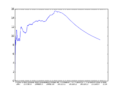 Citizendium Creation rate main