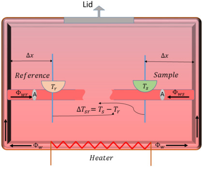 Figure theory 2