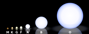 Morgan-Keenan spectral classification