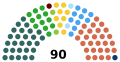 NI Assembly 5 Jan 2020