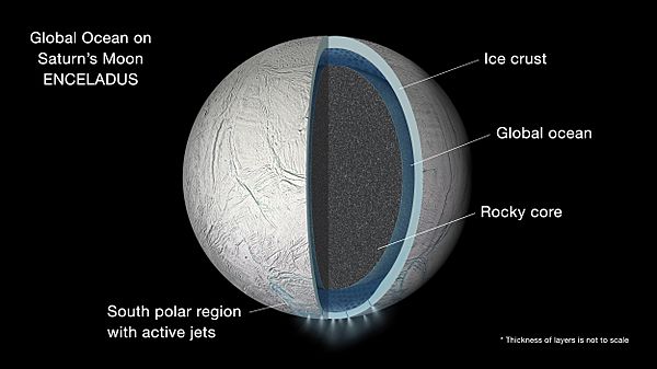 PIA19656-SaturnMoon-Enceladus-Ocean-ArtConcept-20150915