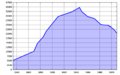 Reichenbach im Vogtland population