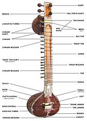 Sitar parts