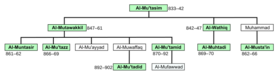 Abbasids Ninth Century