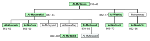 Abbasids Ninth Century