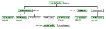 Abbasids Ninth Century