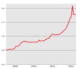 Cedi graf