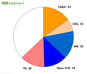 Coalitiezetels-LetermefedI