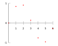 Interpolation Data