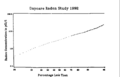 Radon Lognormal distribution