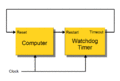 SimpleWatchdogTimer