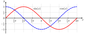 Sine cosine one period.svg