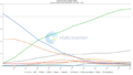 StatCounter-browser-ww-yearly-2009-2020 (updated until November)