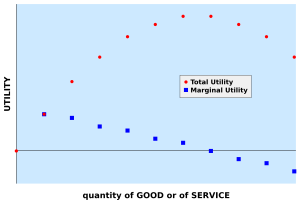 UtilityQuantified