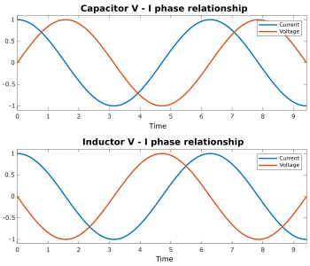 VI phase