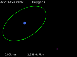 Animation of Huygens trajectory