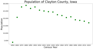 ClaytonCountyIowaPop2020