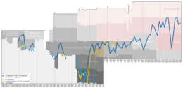 Paderborn League Performance