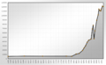 Population Statistics Heilbronn