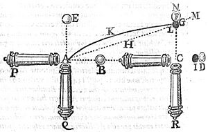 Riccioli-Cannon