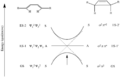 4e disrot statecorrelationdiagram