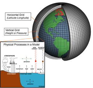 AtmosphericModelSchematic