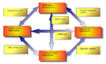 Hypostatic Model