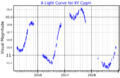 KYCygLightCurve