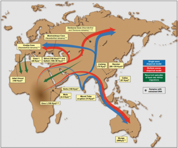 Putative migration waves out of Africa