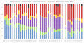 Tax structure by country