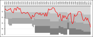 Landskrona BoIS League Performance