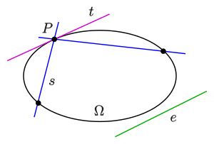 Oval-definition-en