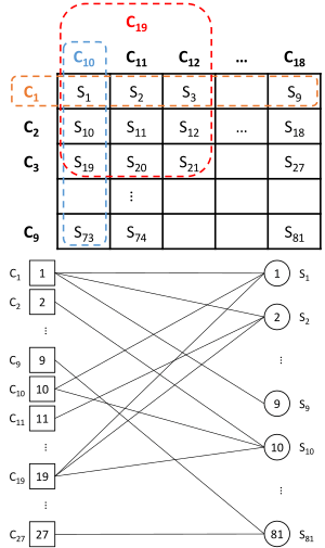 TannerGraphForSudokuCodes