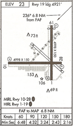 WWDAirportDiagram.png