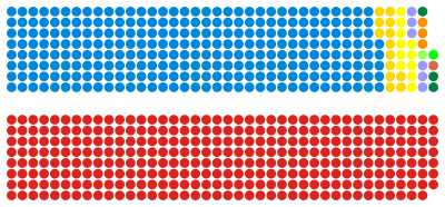 Composition of the House of Commons following the October 1974 UK general election.svg