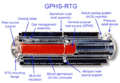 Cutdrawing of an GPHS-RTG